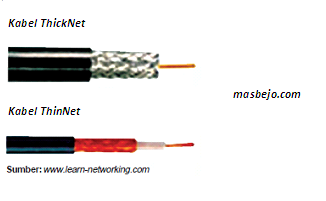 jenis kabel koaksial