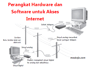 Hardware dan Software untuk Akses Internet